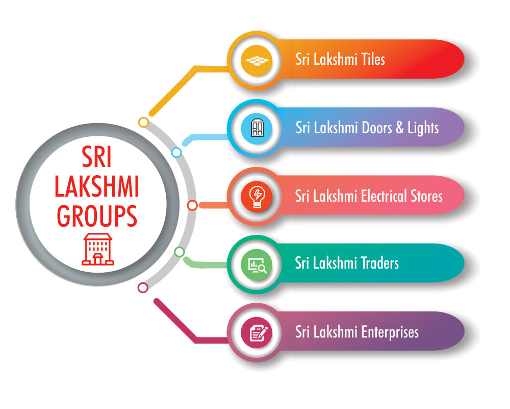 Sri Lakshmi Groups
